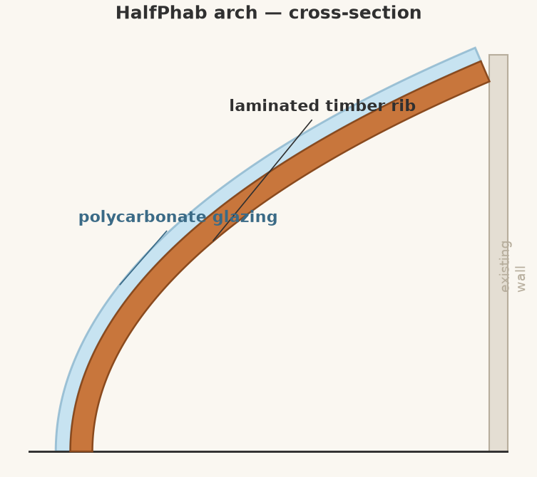 Cross-section